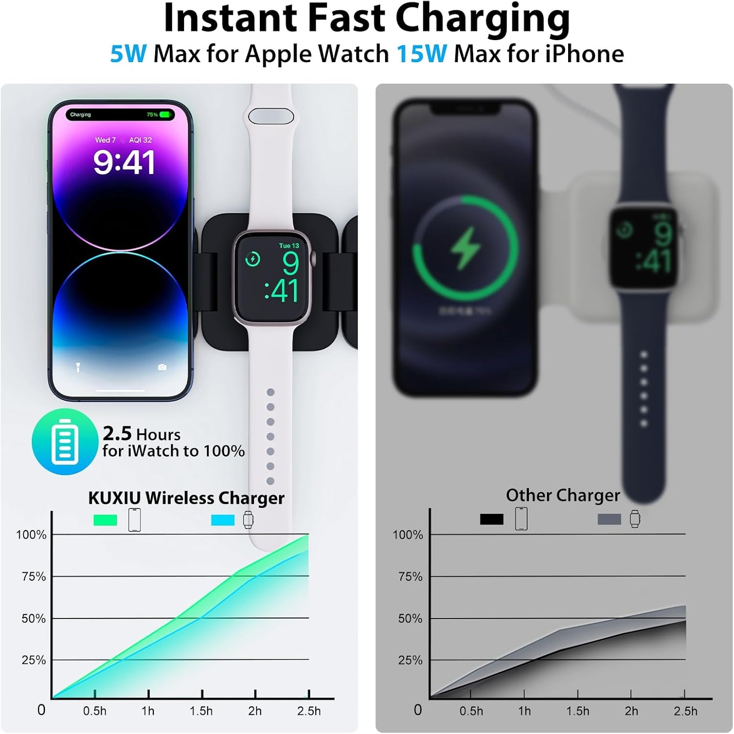 Складное быстрое беспроводное  – обзор и цена Wireless Charger Watch