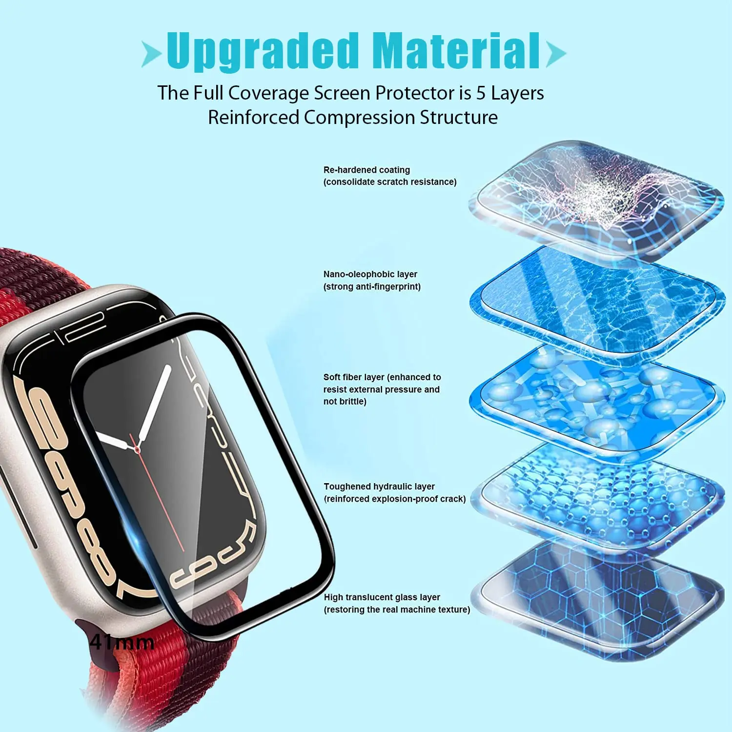Защитная пленка 3D из закаленн – обзор и цена Watch Face Protector