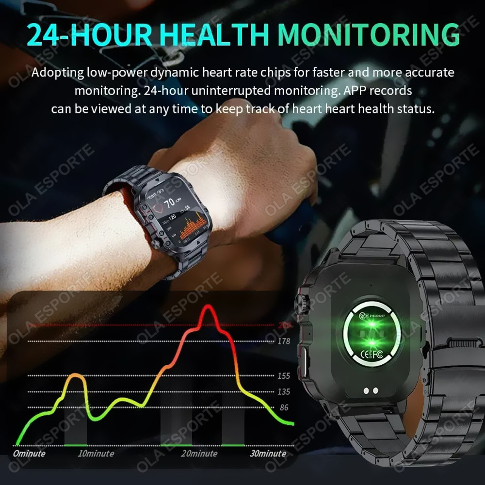 2025 Новые военные умные часы  – обзор и цена Smartwatch Face
